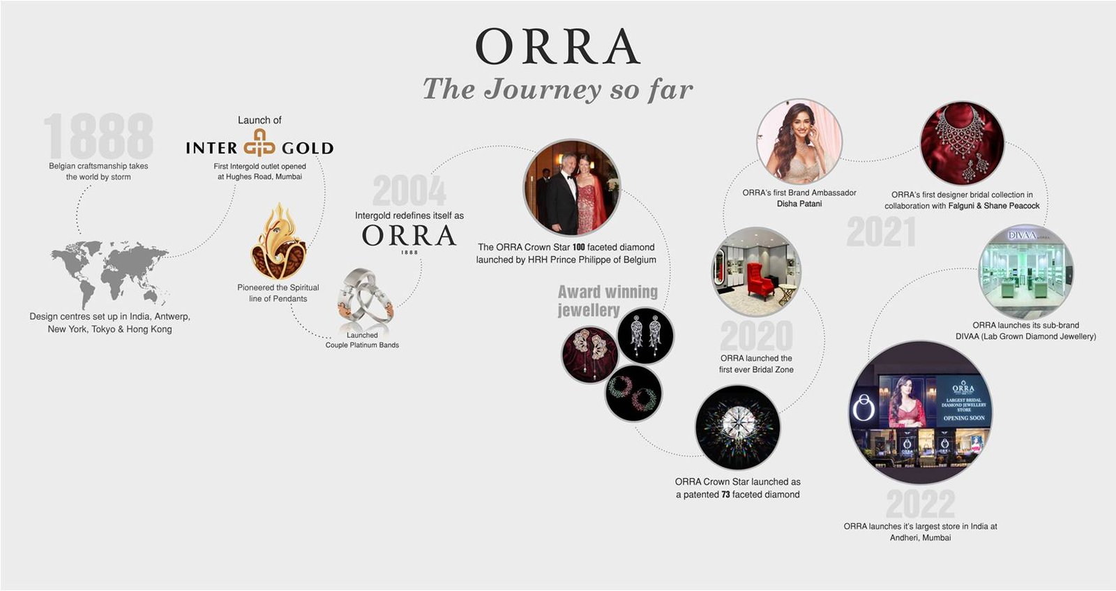 Orra Fine Jewellery Visual Asset 4